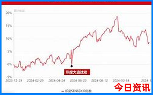 自驾去北京旅游攻略及费用